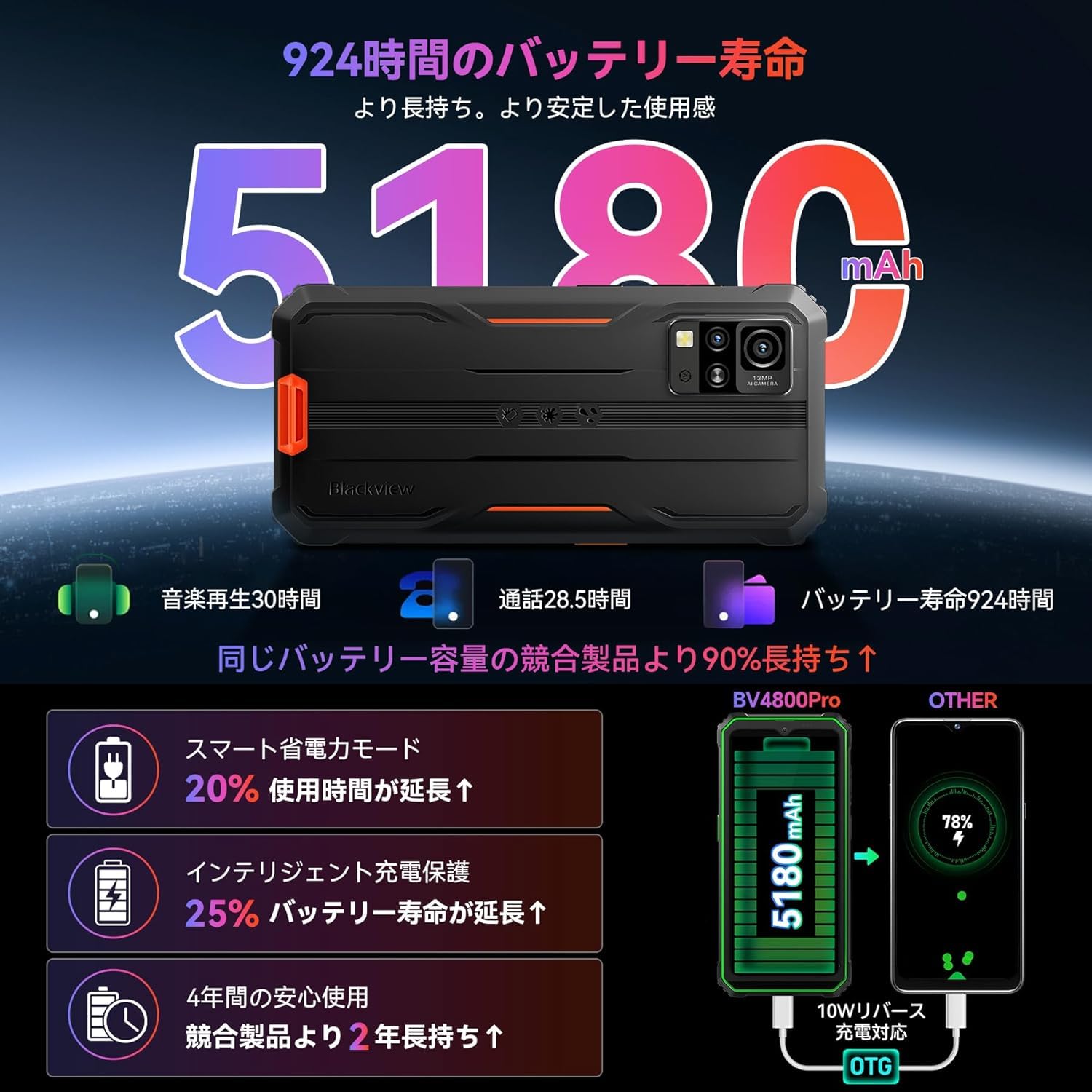 Amazon | Blackview BV4800Pro タフネススマホ Android14 SIMフリー